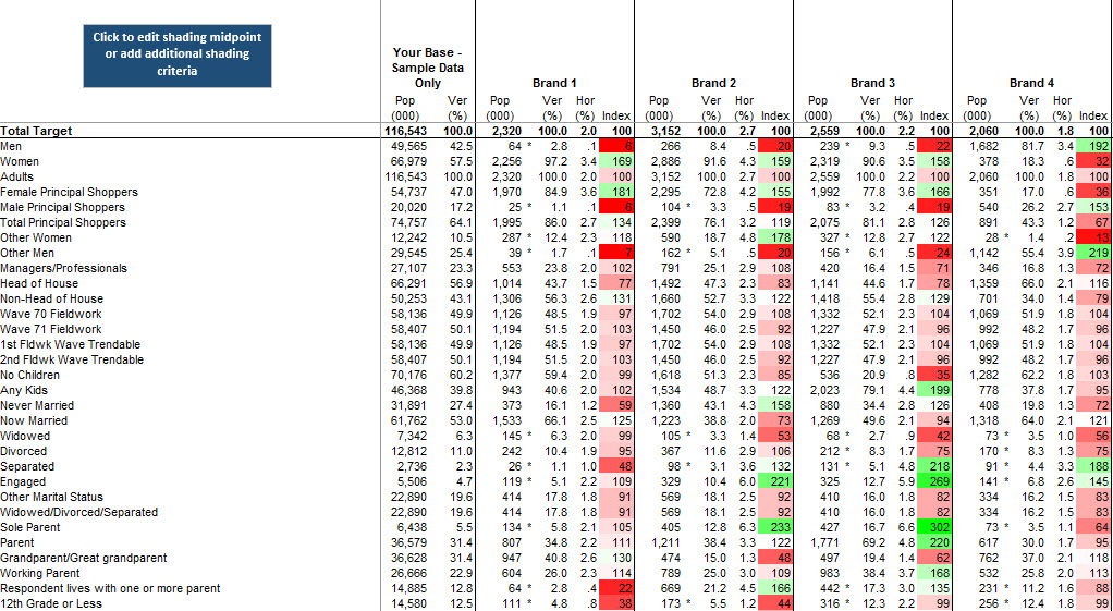 Heat-shaded crosstab report with highlighted index cells