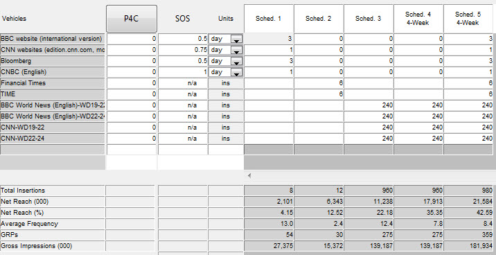 Reach and frequency schedule grid showing vehicles, insertions, reach, frequency, GRPs, and impressions
